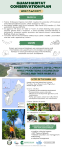 Guam HCP Overview Poster